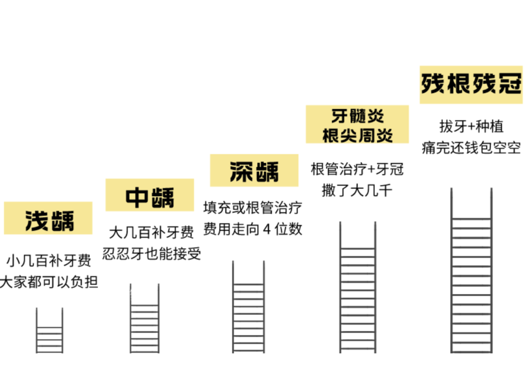 口臭的人为什么自己闻不到