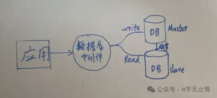 索引失效关键字_索引失效排查_索引失效的几种情况