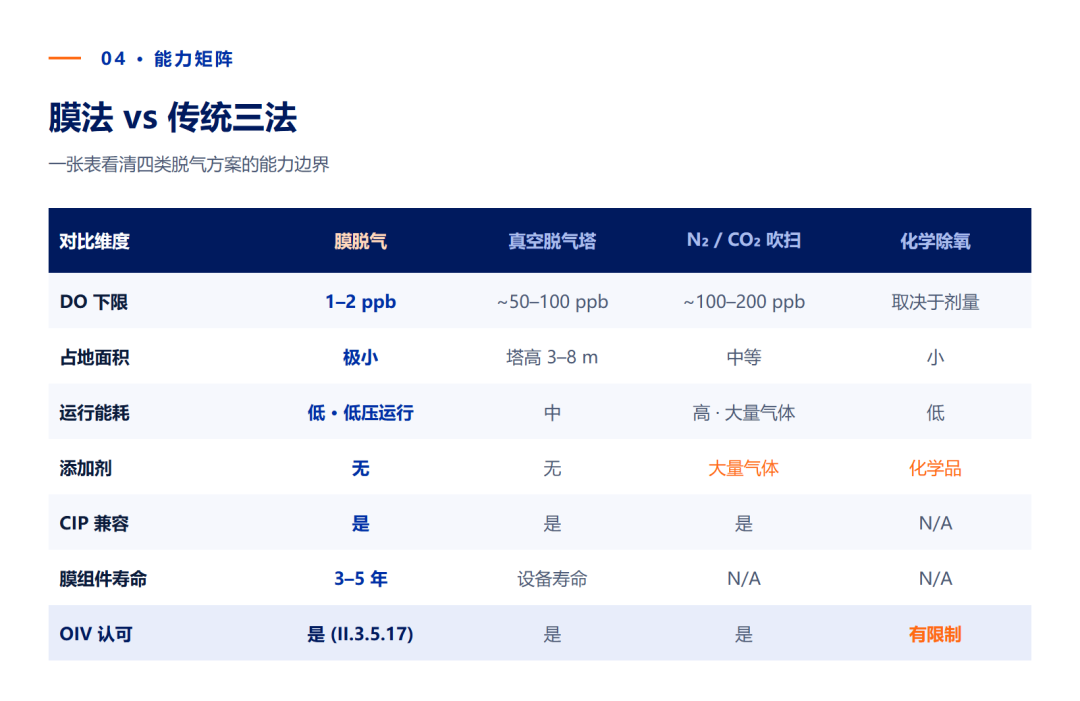 膜法与传统三法能力矩阵