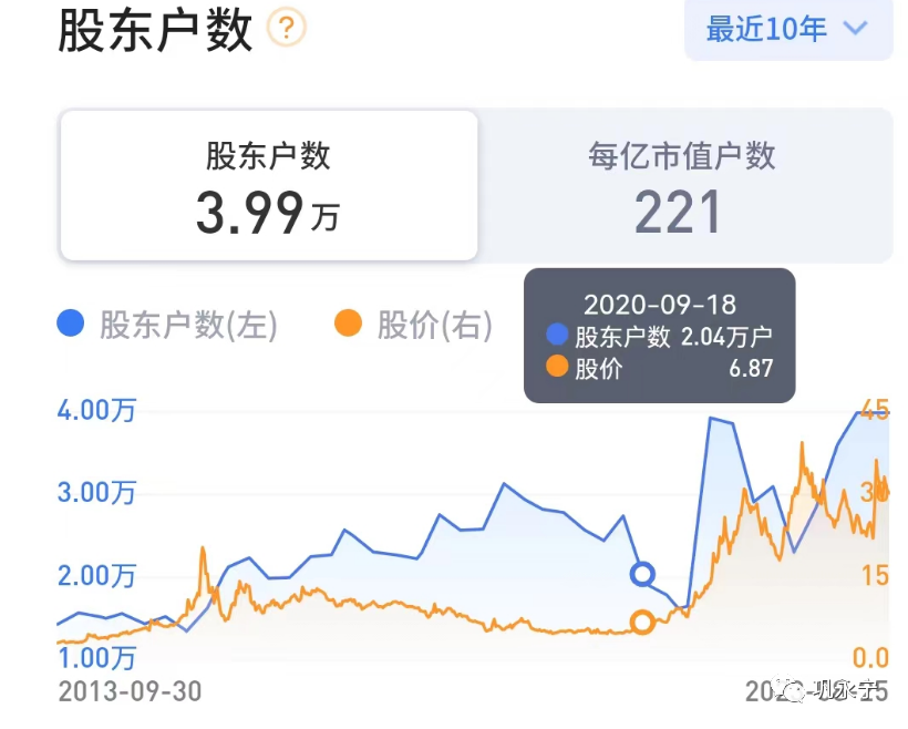 2024年06月26日 双环传动股票