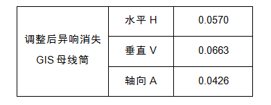 一文了解220kV變電站GIS異響及分析的圖15
