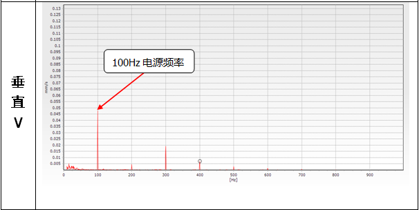 一文了解220kV變電站GIS異響及分析的圖17