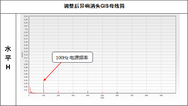 一文了解220kV變電站GIS異響及分析的圖16