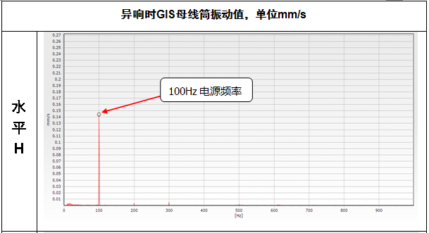 一文了解220kV變電站GIS異響及分析的圖9