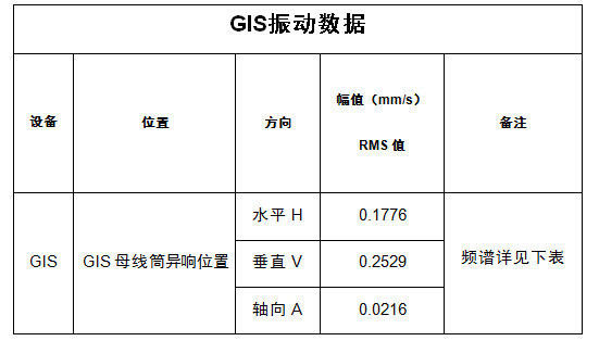 一文了解220kV變電站GIS異響及分析的圖8