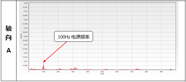 一文了解220kV變電站GIS異響及分析的圖11