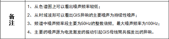 一文了解220kV變電站GIS異響及分析的圖6