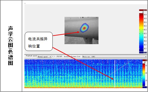 一文了解220kV變電站GIS異響及分析的圖3