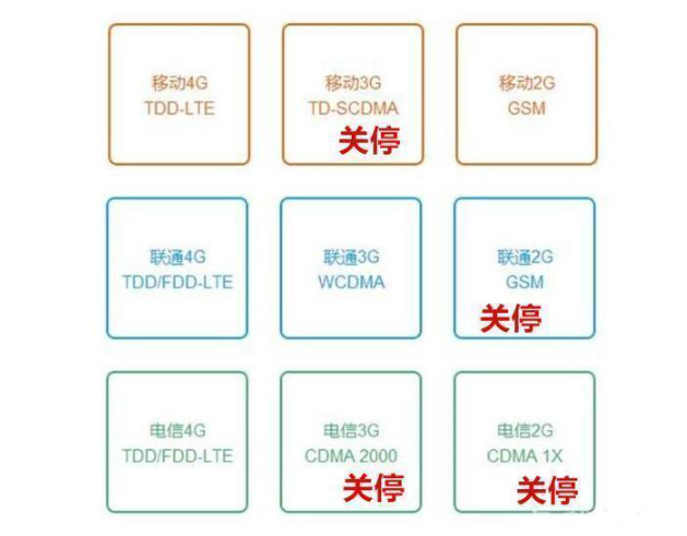 運營商拆除2G基站，老家的老人機還有信號嗎？ 科技 第2張