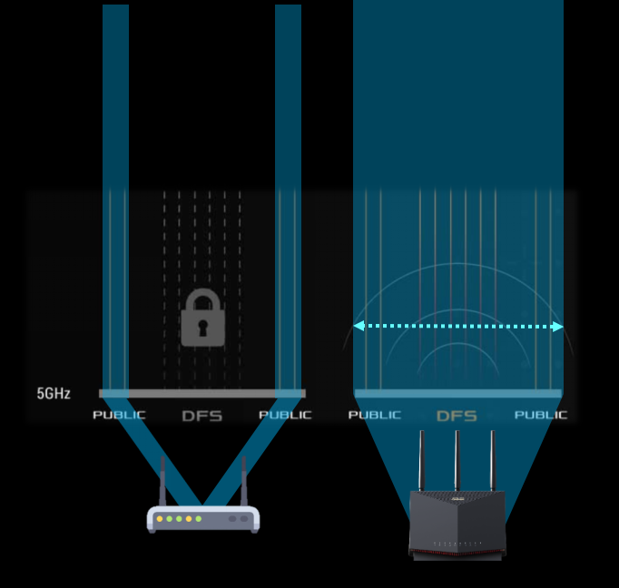 當WiFi 6遇到了WiFi 6+ ……WiFi 6真有「滿血頻寬」嗎 科技 第5張