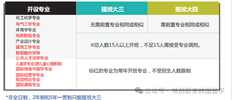 韩国大真大学中国（山东、山西、河南、河北）事务所介绍！(图6)