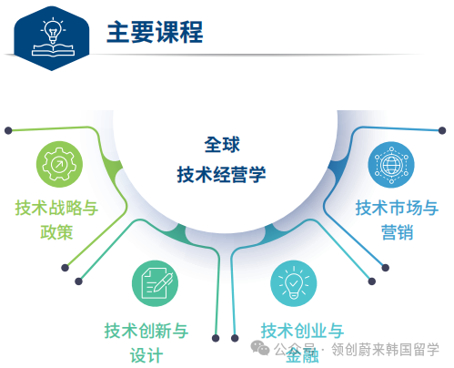 QS159丨韩国汉阳大学2026年春季2年制中文授课硕士申请指南(图2)