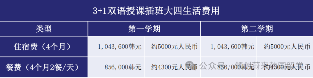医护类专业推荐学校丨韩国大邱韩医大学1年制中文授课专升本申请指南(图18)