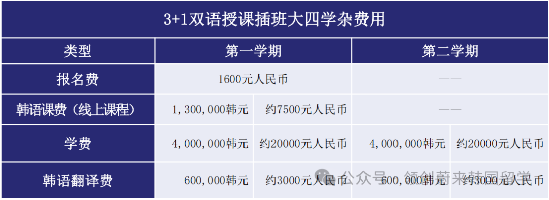 医护类专业推荐学校丨韩国大邱韩医大学1年制中文授课专升本申请指南(图17)