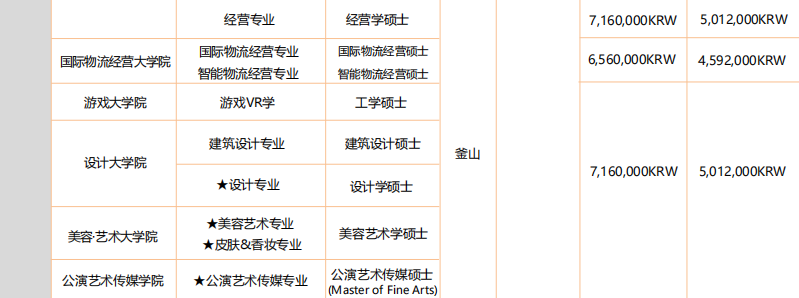 院校推荐丨2026年韩国留学双语授课硕士院校及专业汇总(图22)