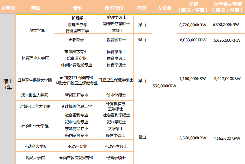 院校推荐丨2026年韩国留学双语授课硕士院校及专业汇总(图21)