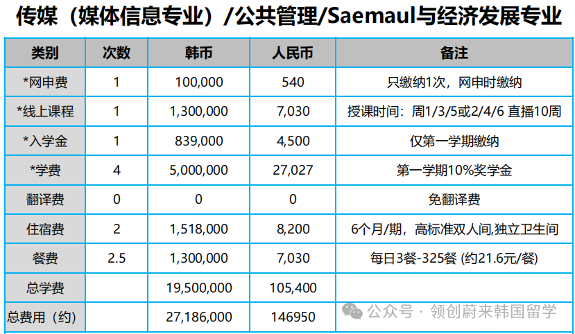 QS901丨韩国岭南大学2026年春季1年制双语授课硕士申请指南(图3)