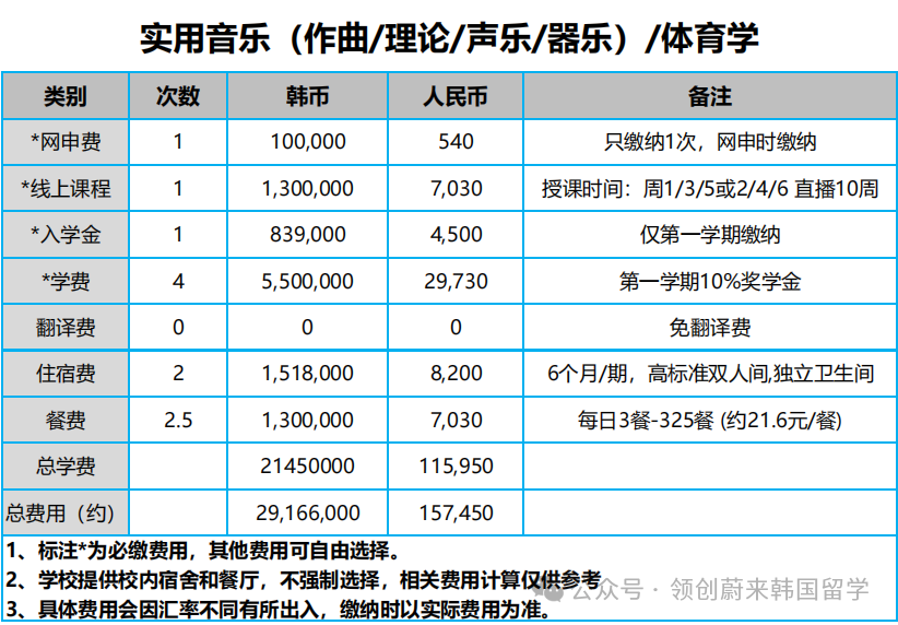 QS901丨韩国岭南大学2026年春季1年制双语授课硕士申请指南(图4)