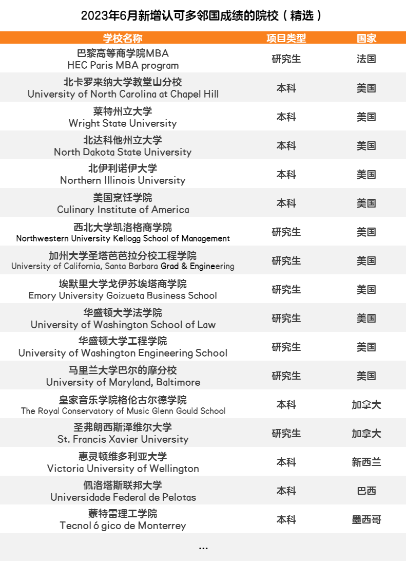 madsen测试什么6月新增！这些学校也认可多邻国英语测试成绩啦！（2023年）_https://www.jmylbn.com_新闻资讯_第3张