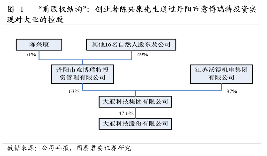 復(fù)合工裝木地板|大亞圣象（000910）：圣象有望煥發(fā)“新春”