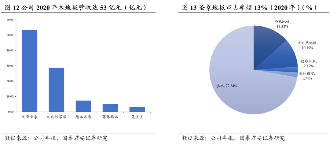 復合工裝木地板_譽豐實木復合橡木地板價格_淘寶商城富林地板強化復合m62b625967