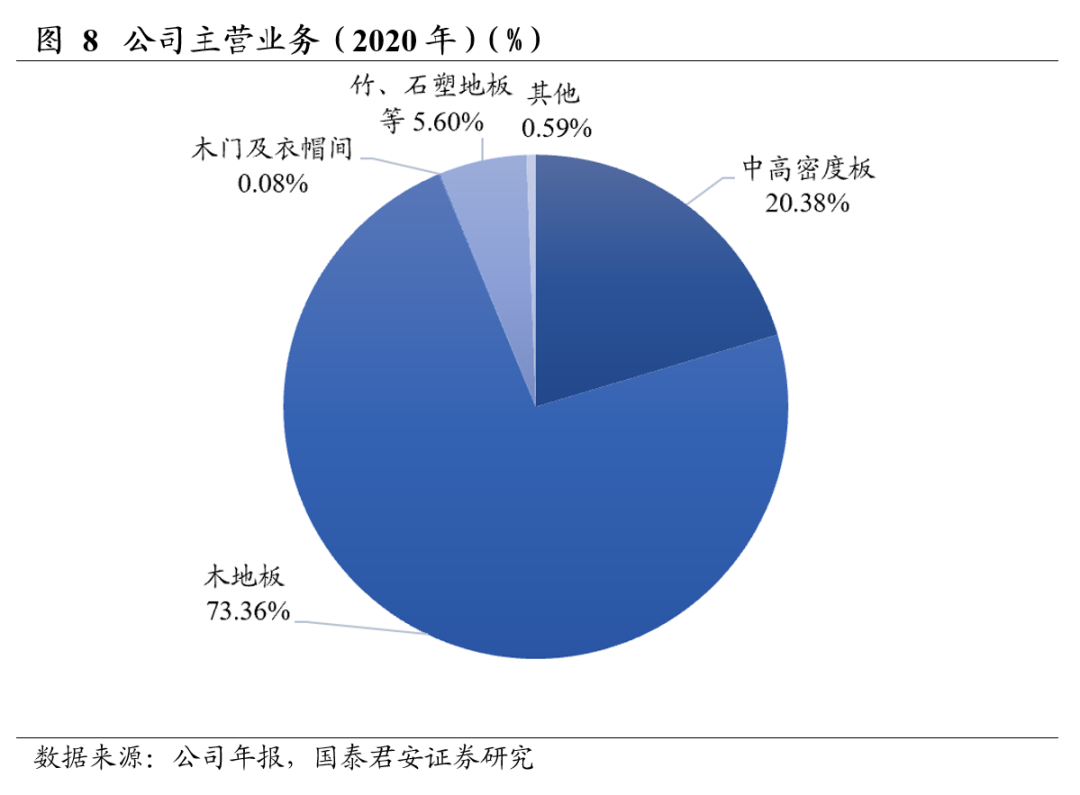 復合工裝木地板_譽豐實木復合橡木地板價格_淘寶商城富林地板強化復合m62b625967