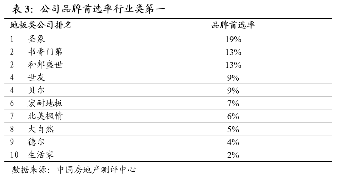 淘寶商城富林地板強化復合m62b625967_復合工裝木地板_譽豐實木復合橡木地板價格