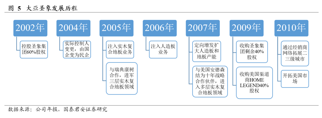 譽豐實木復合橡木地板價格_淘寶商城富林地板強化復合m62b625967_復合工裝木地板