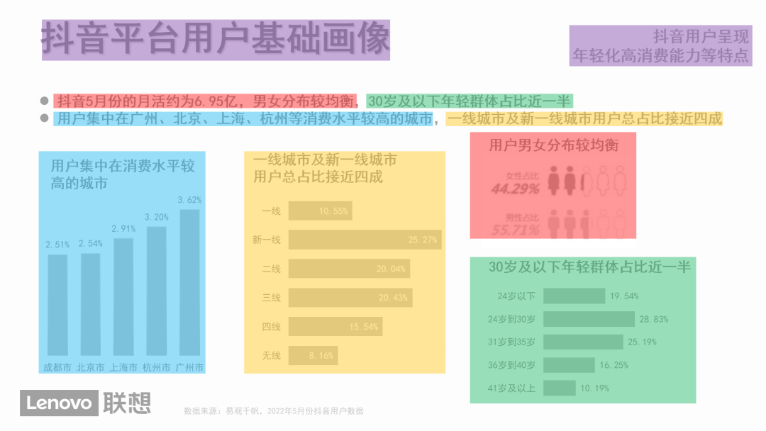 ppt下一页