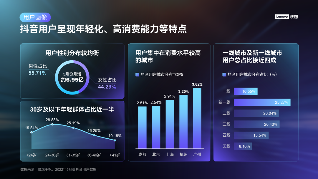 ppt下一页