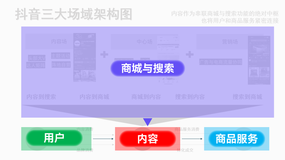 ppt下一页