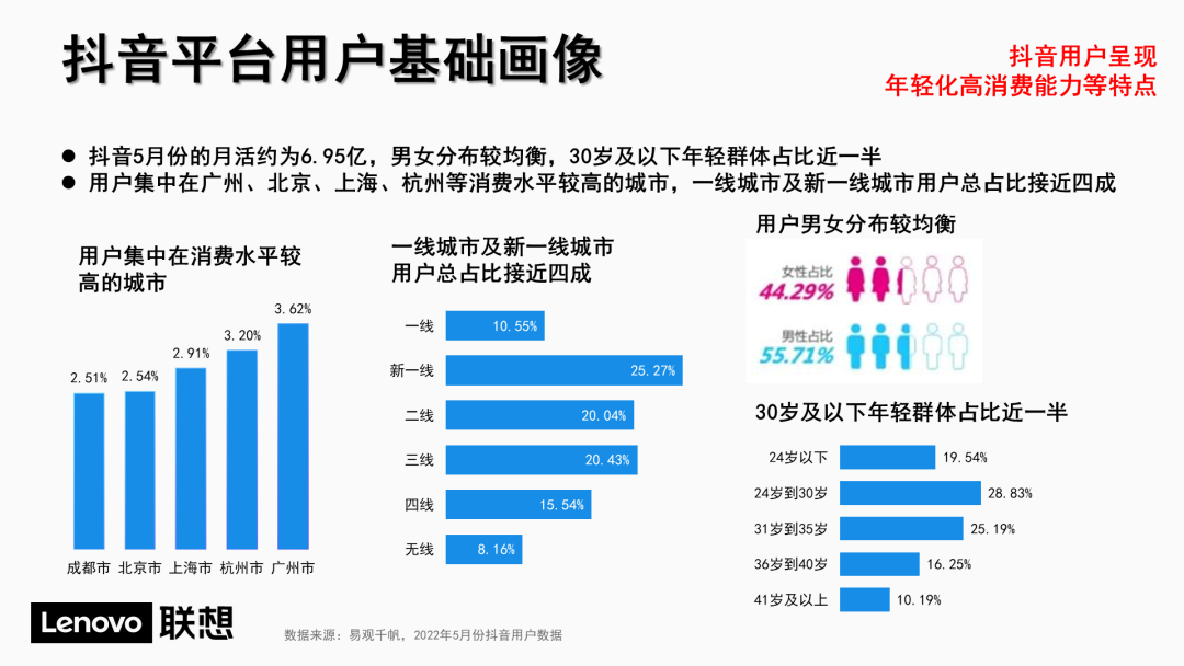 ppt下一页