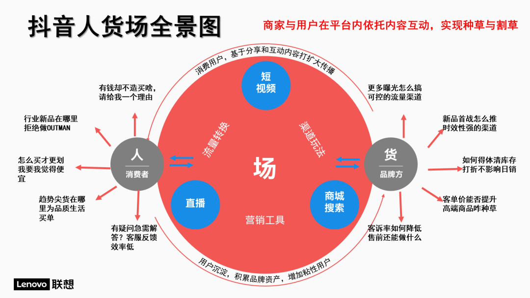 ppt下一页