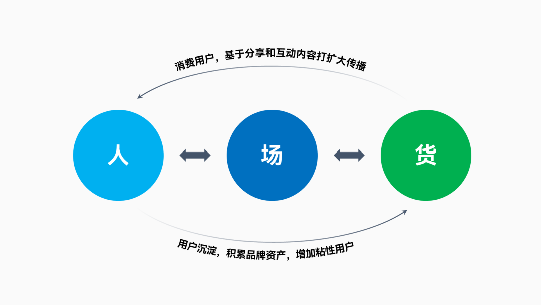 ppt下一页