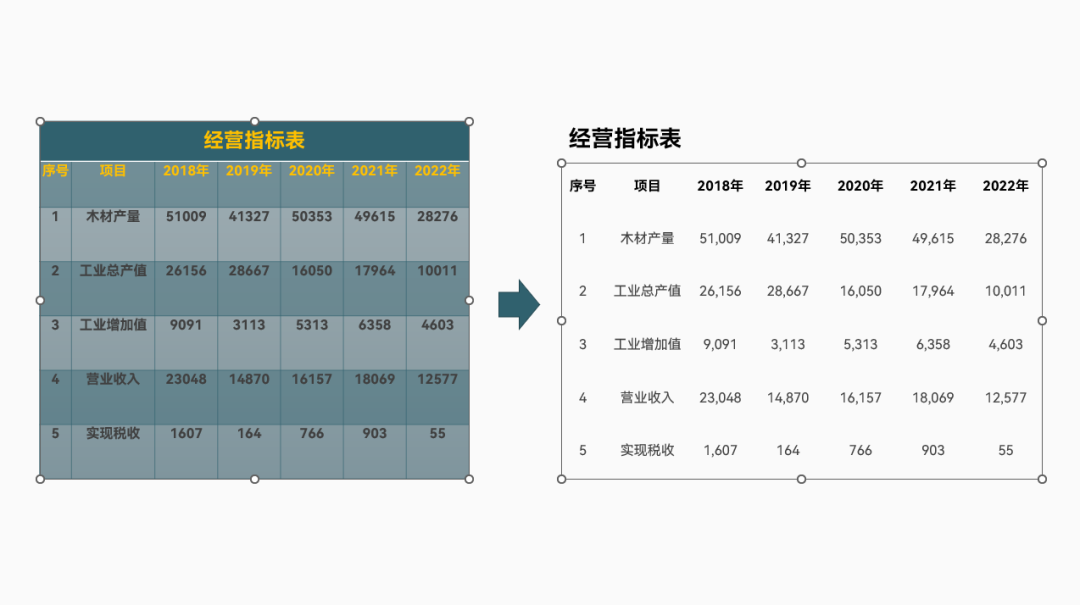 ppt插入表格