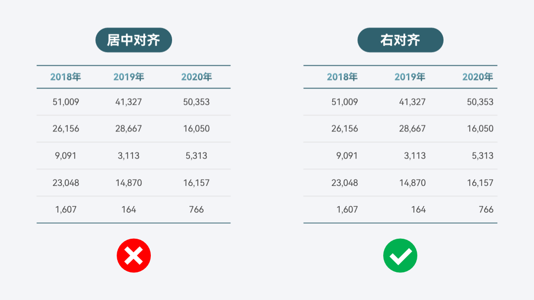 ppt插入表格