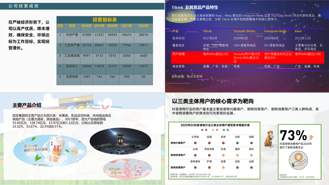 ppt插入表格:不要再用PPT自带的表格样式了，谁用谁丑！