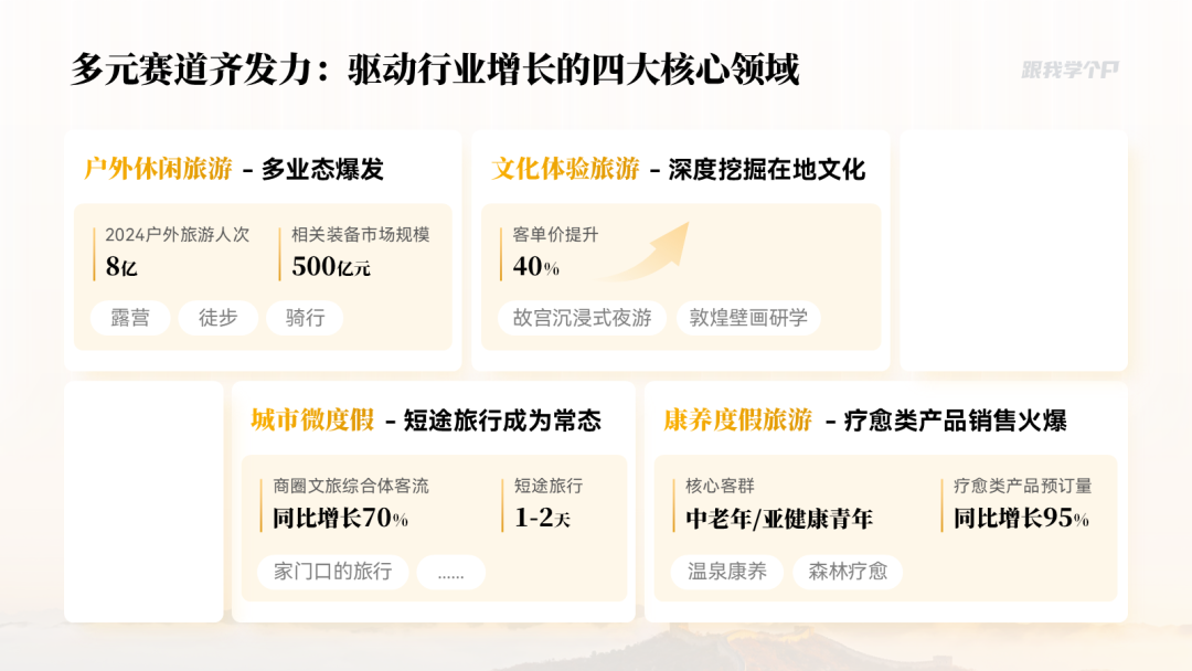 文案放入矩形效果