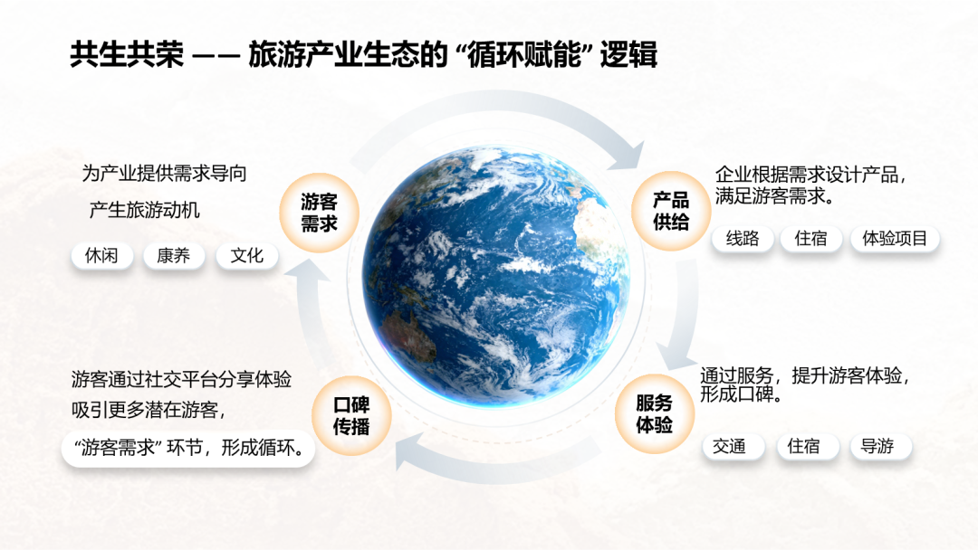 原始循环关系页