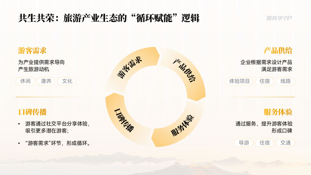 循环图雏形