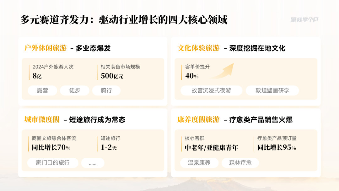 仅四个卡片的无趣效果