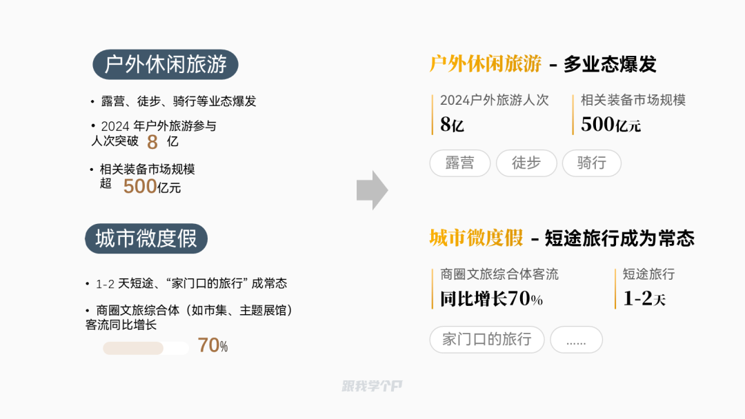 文案格式统一处理