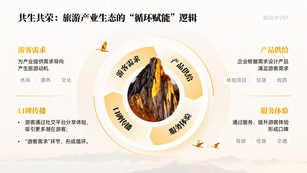 循环关系页最终效果