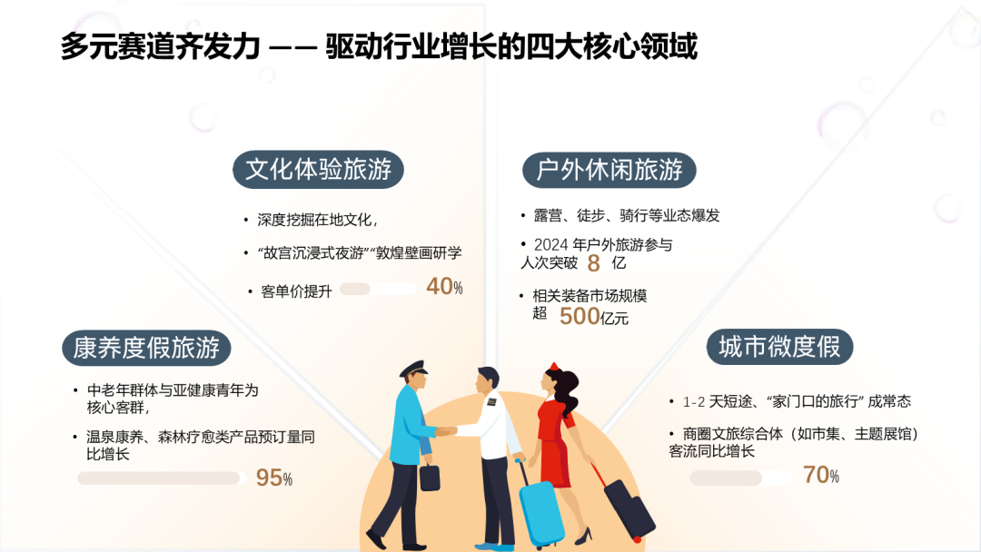 原始并列关系页