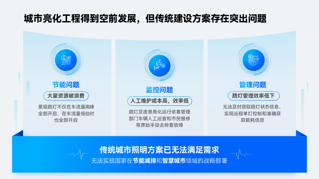 ppt怎么加表格