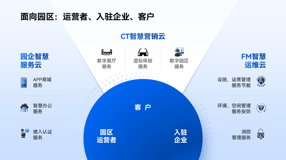 ppt怎么加表格