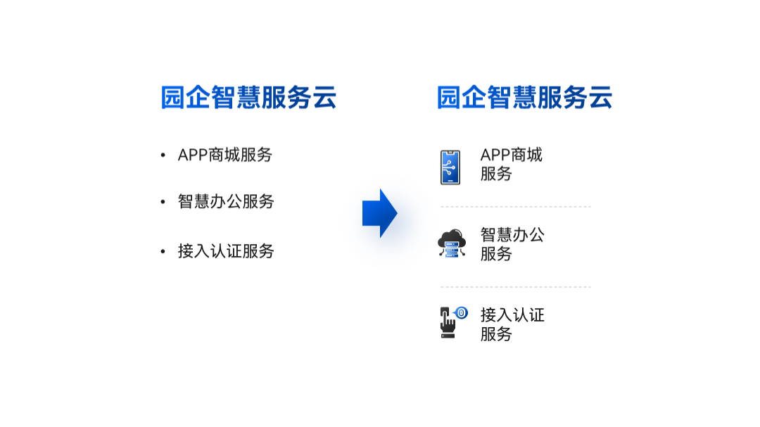 ppt怎么加表格