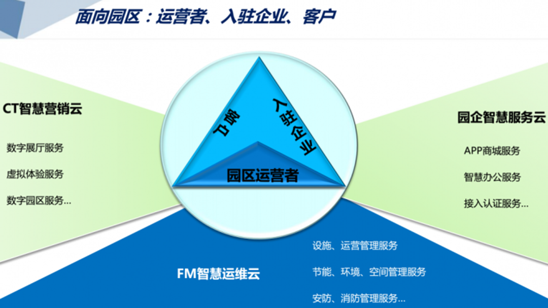 ppt怎么加表格