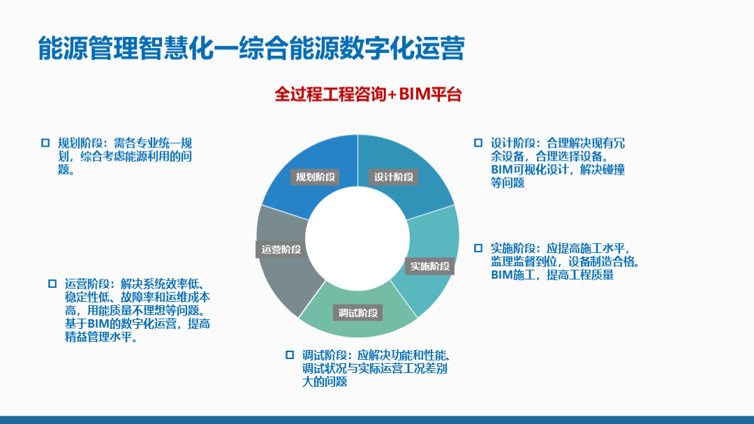 ppt怎么加表格