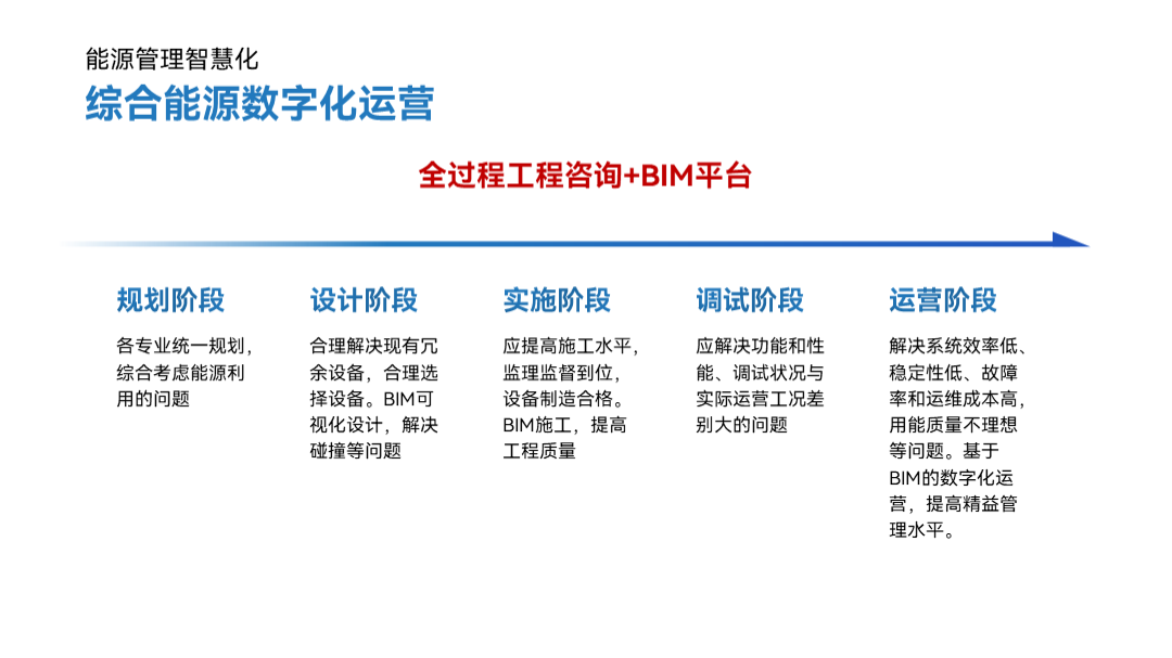 ppt怎么加表格